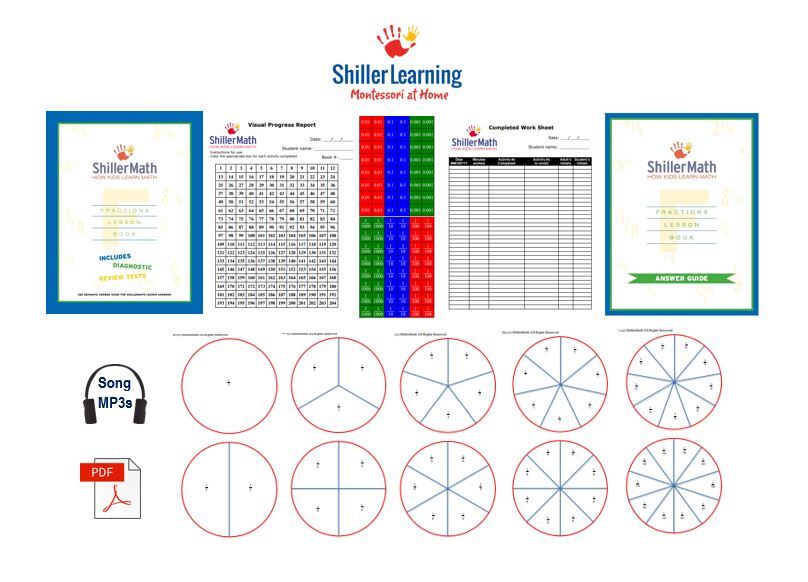 FREE GIFT | Fractions Kit DIGITAL (G1-G8)