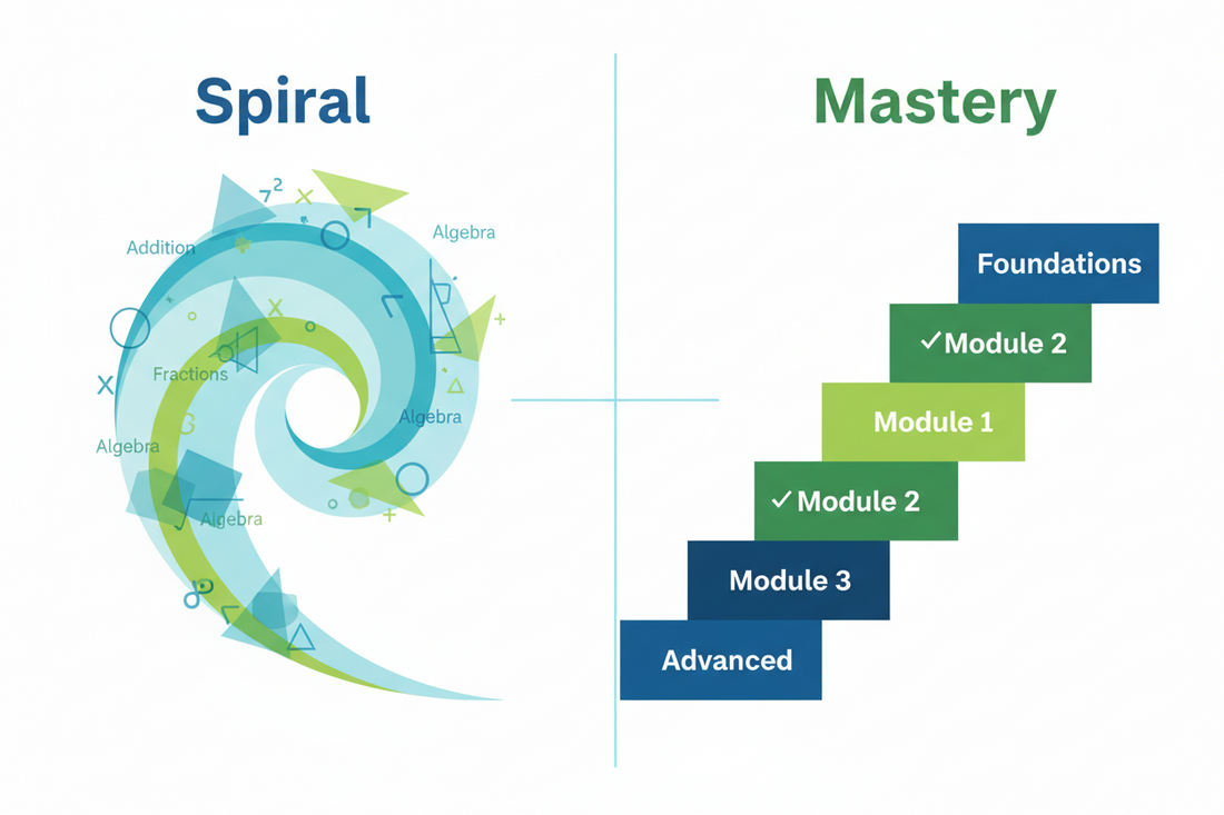Spiral or Mastery? How to Give Your Student the Best of Both Worlds!