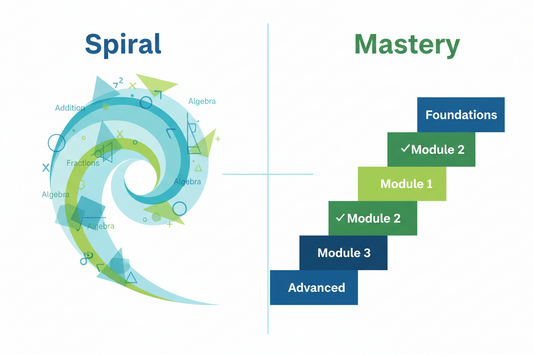 Spiral or Mastery? How to Give Your Student the Best of Both Worlds!